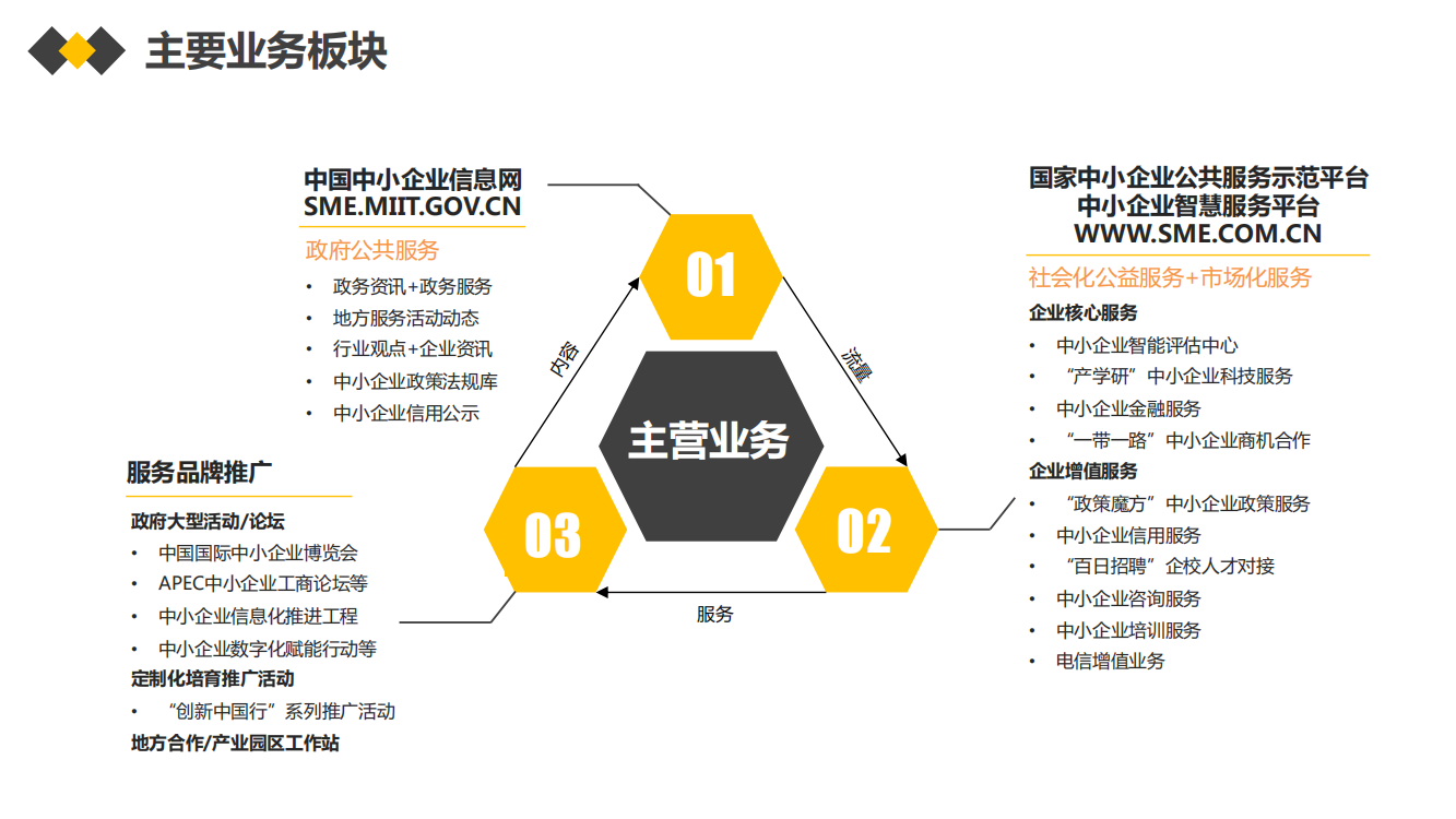 中国中小企业信息网一行莅临商会作交流